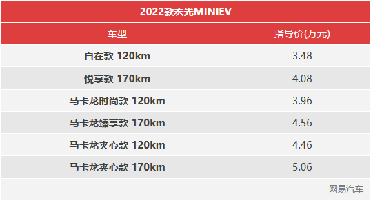 ȫϵl(f)܇(ch)(bio) 2022MINIEV3.48f(wn)