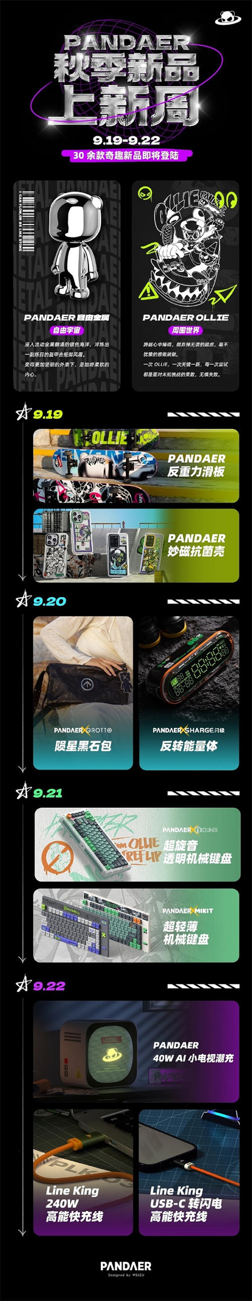  PANDAERA(y)ᣬl(f)Ʒ