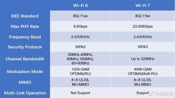 OPPO Find X6 Pro֧Wi-Fi 72.9dһӰ