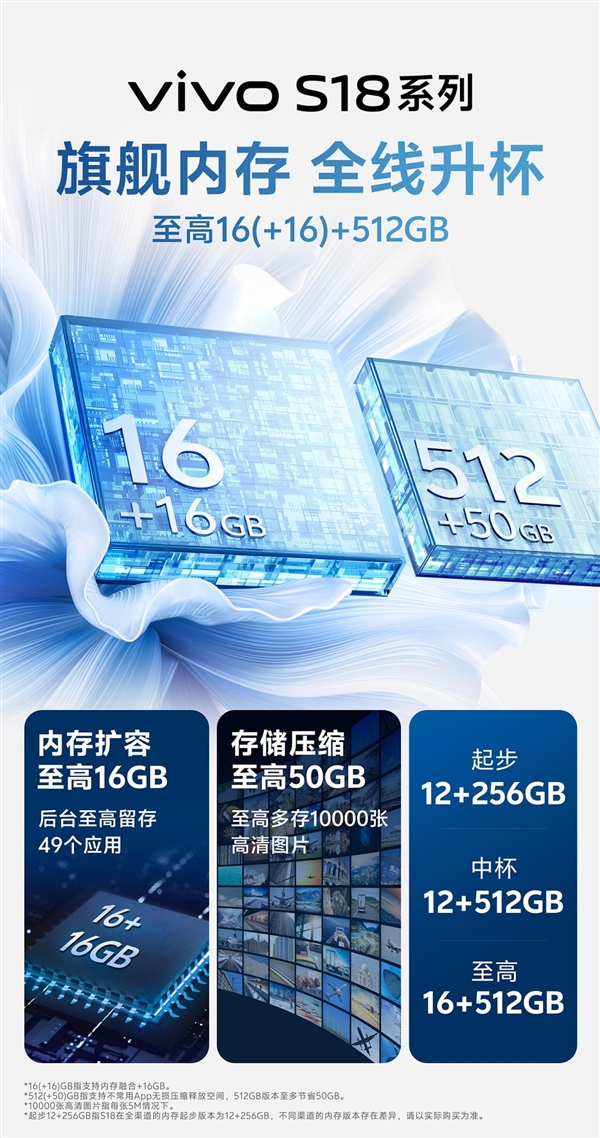 ϵL(zhng)m(x)vivo S18d5000mAh{(ln)늳أ4M(fi)Q