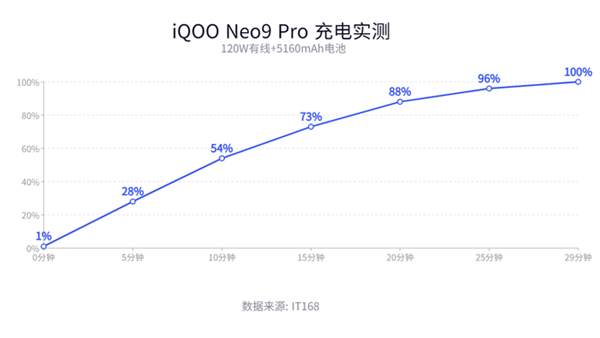 iQOO Neo9 Pro֣3000Ԫ֙C(j) ܅s피(j)